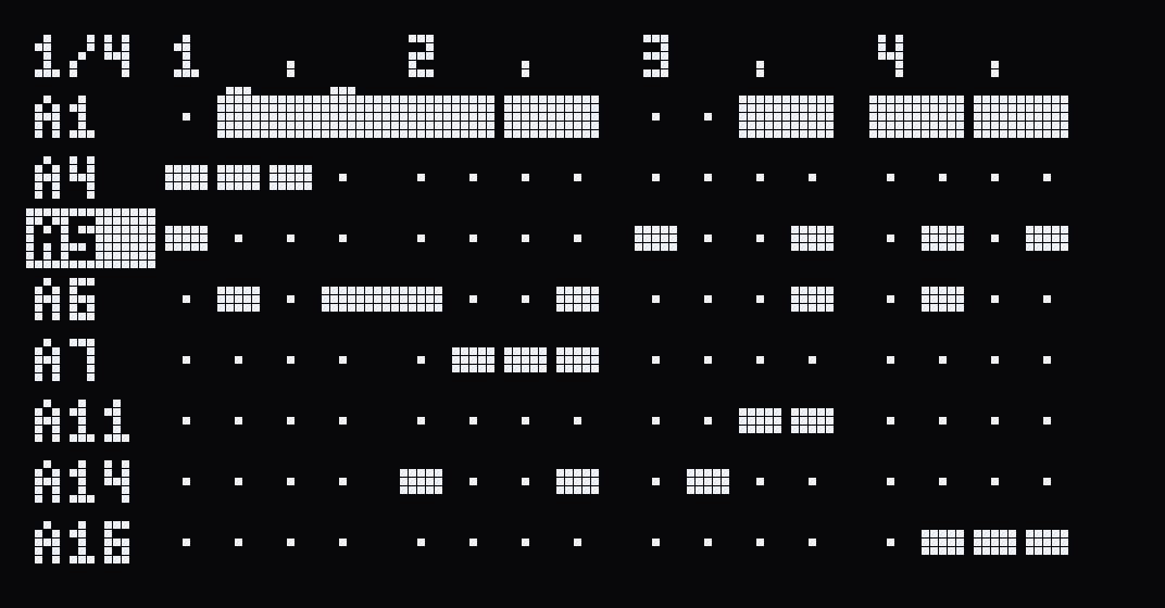 The DOOM OS pattern grid: pad names down the left, sixteen steps across, notes as blocks, long notes as long bars