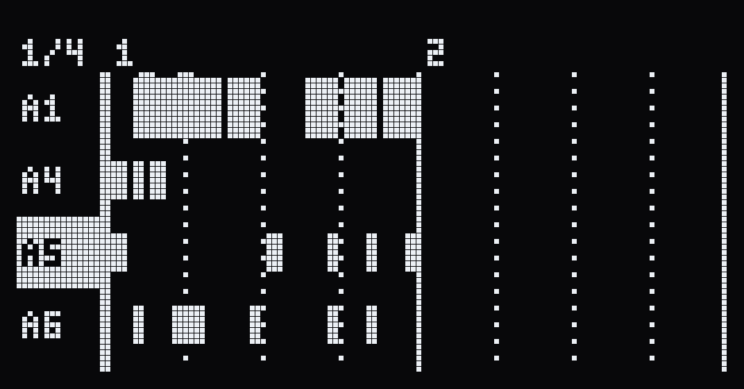 The zoomed view: four tracks over two bars, each note drawn as long as it sounds