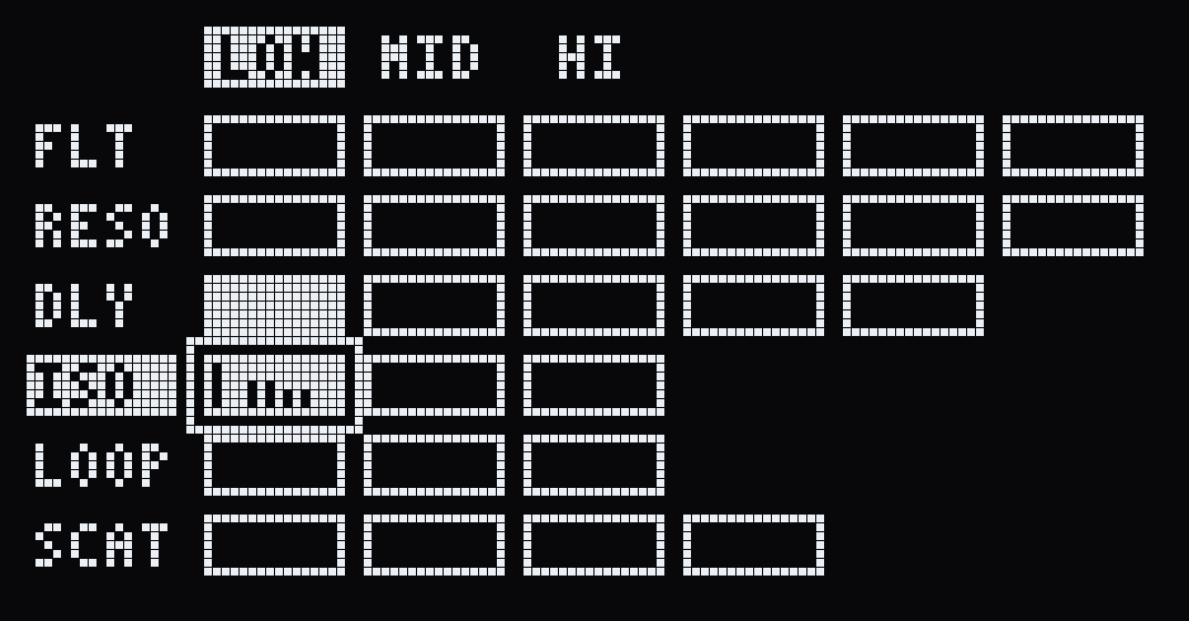 The automation screen: six effects down the side, their parameters across, a small curve where moves are recorded